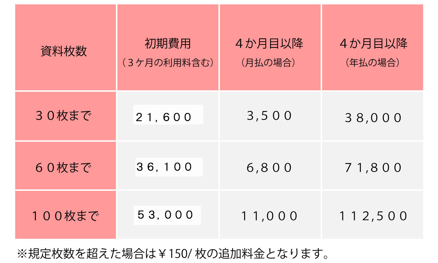 料金表